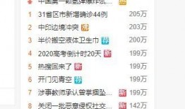 娱乐大晨快乐吃瓜微博